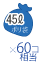 60