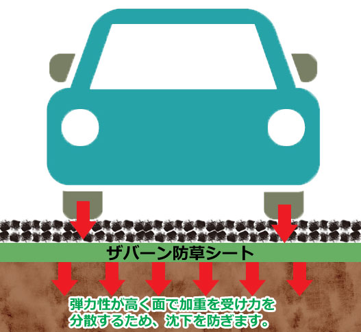 ザバーン防草シートあり