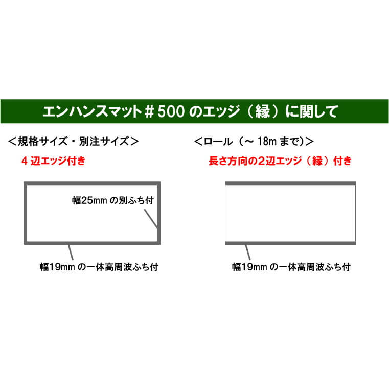 3Mエンハンスマット ＃500　エッジ　縁