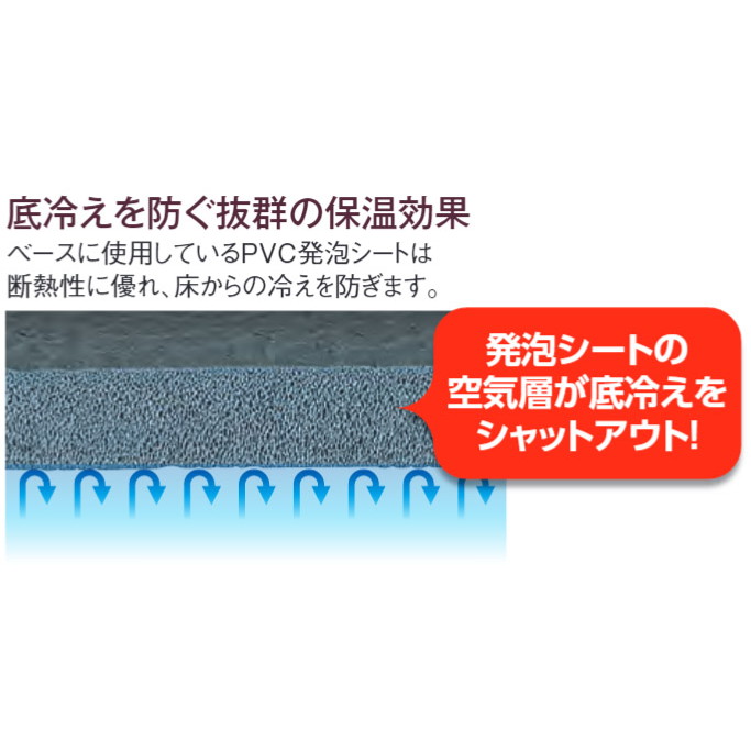 滑り止めマット トリプルシート|ツインスターカンパニー通販