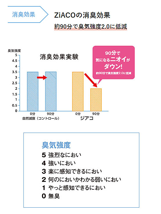 次亜塩素酸水溶液ZiACO（ジアコ）の除菌水