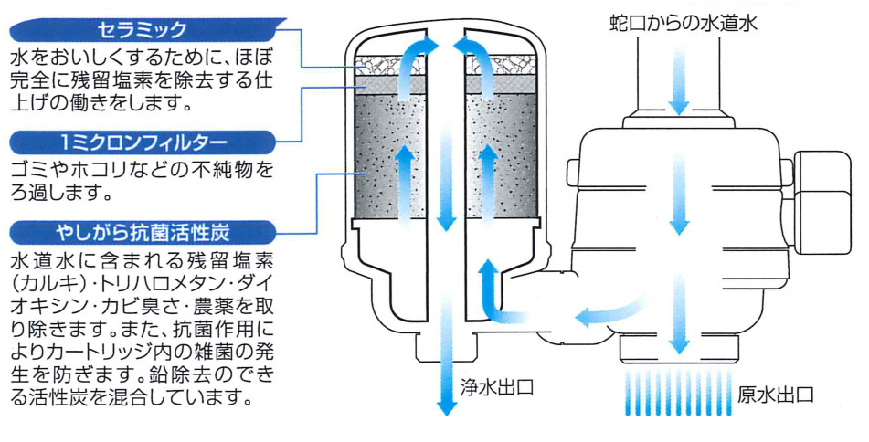 浄水器　みずエースミニ（ヨコ型）