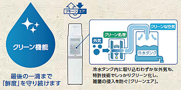 コスモウォーター(富山)　エコット　クリーンエアシステム搭載