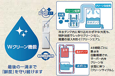 コスモウォーター(富山)　らく楽スタイルウォーターサーバー smart プラス　クリーンサイクルシステム