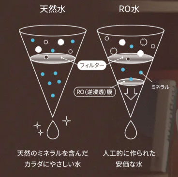 コスモウォーター（富山）天然水